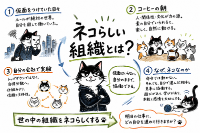 「ﾈｺらしい組織とは？」